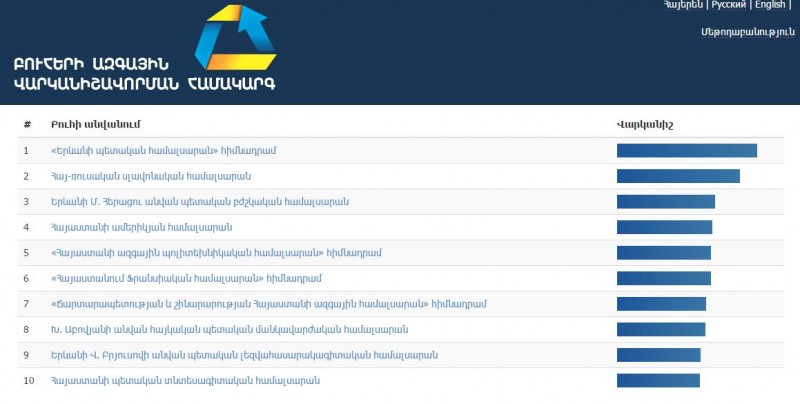 բուհ